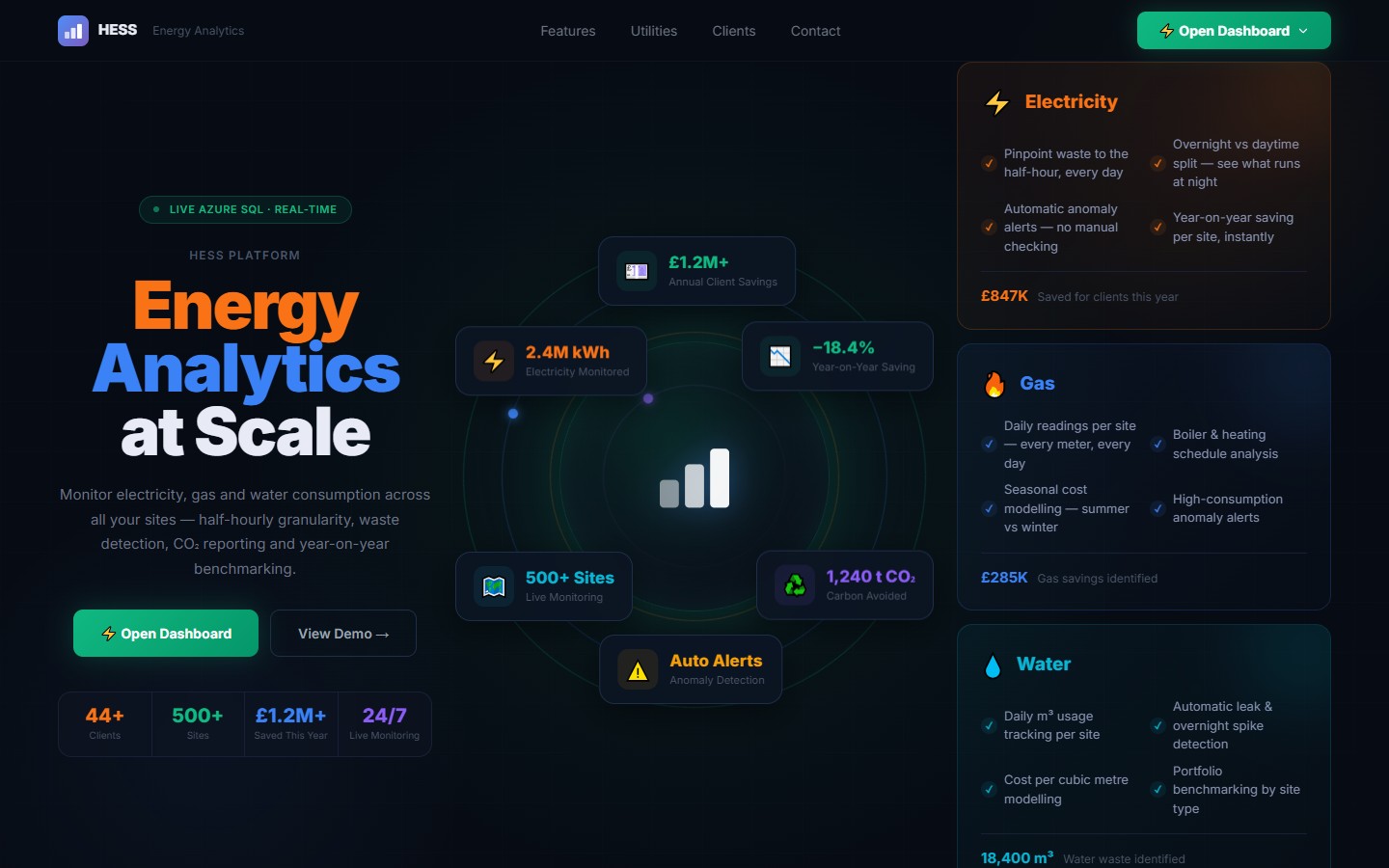 HESS Analytics