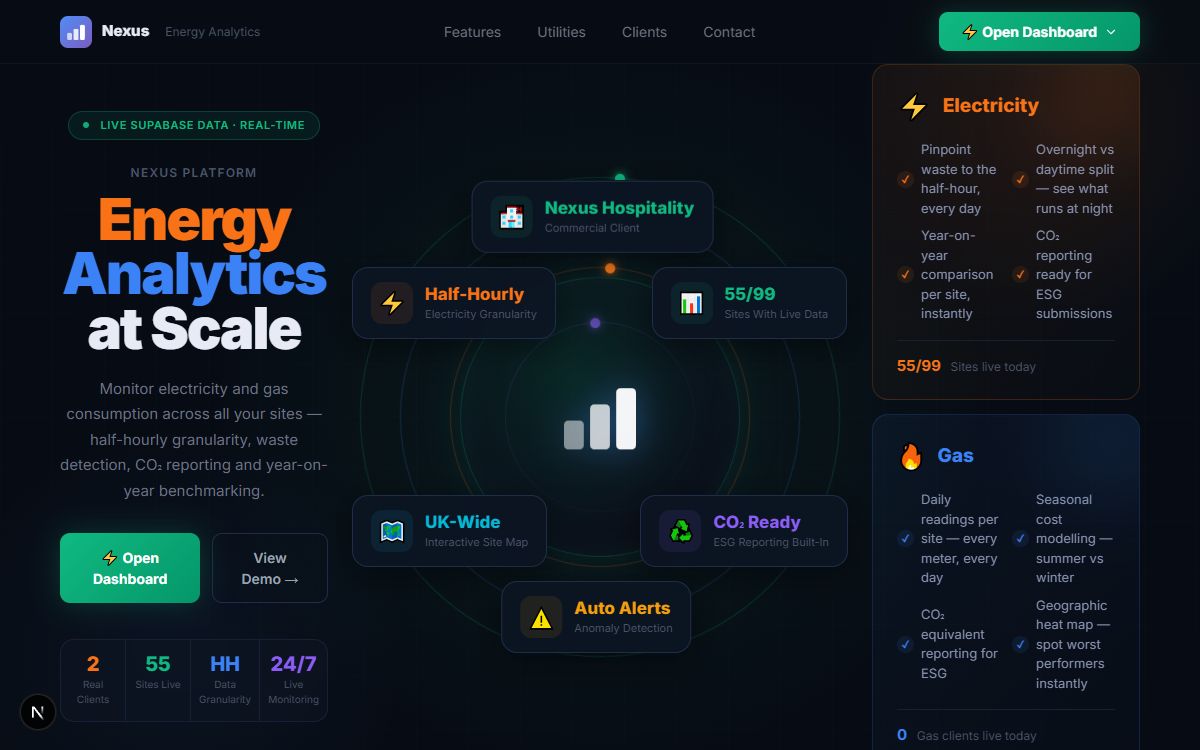 Nexus Analytics — real-time energy monitoring dashboard for 500+ UK hospitality sites